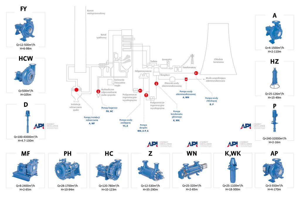 power_diagram